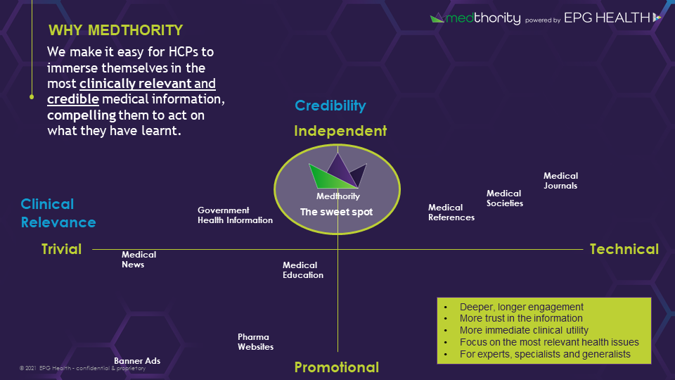 Why Medthority graph.png