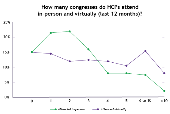 Congress attendance.png